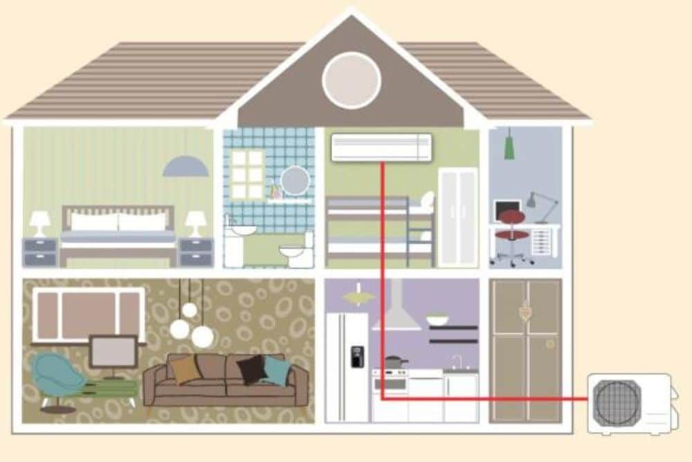 Norwell Ductless Ac Systems Frequently Asked Questions