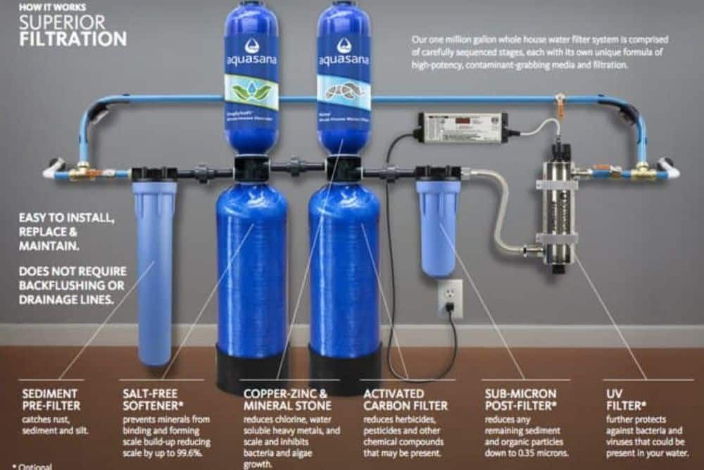 Best Quincy Water Filtration Systems 2020