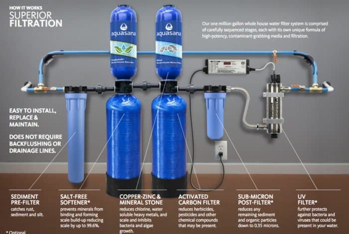 how it works superior filtration system