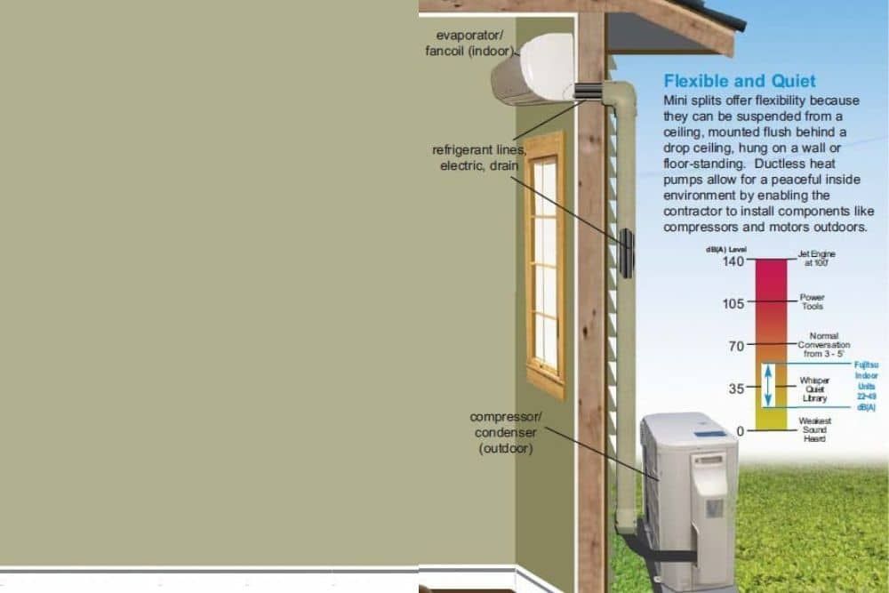 Whats The Best Option For Boston Air Conditioning Central Air Or Ductless Mini Split